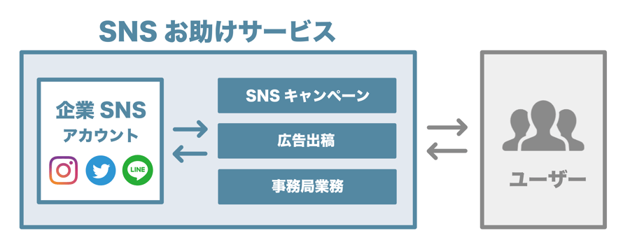 アセット 3sns