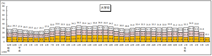 University_graduate_turnover_rate_2025