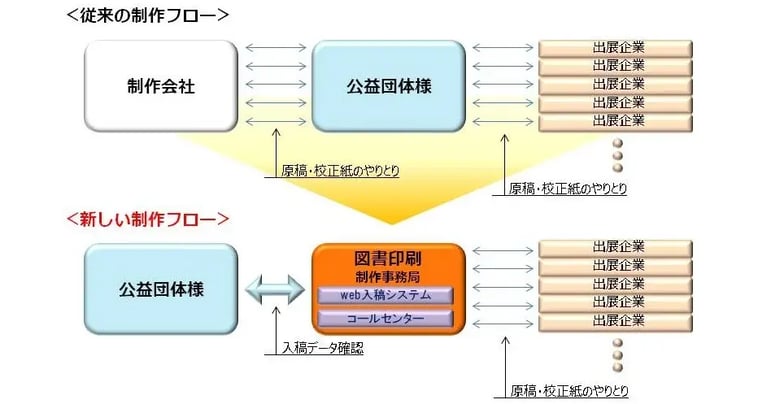 チャート_HCR-1-1