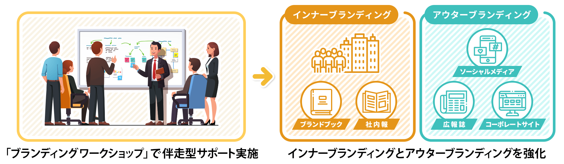 case-branding-public-relations_diagram_PC_1920×560-1-1