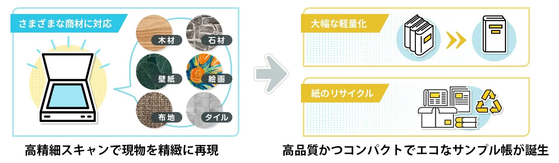 case-catalog-texture_diagram_PC_1920×560-1-1