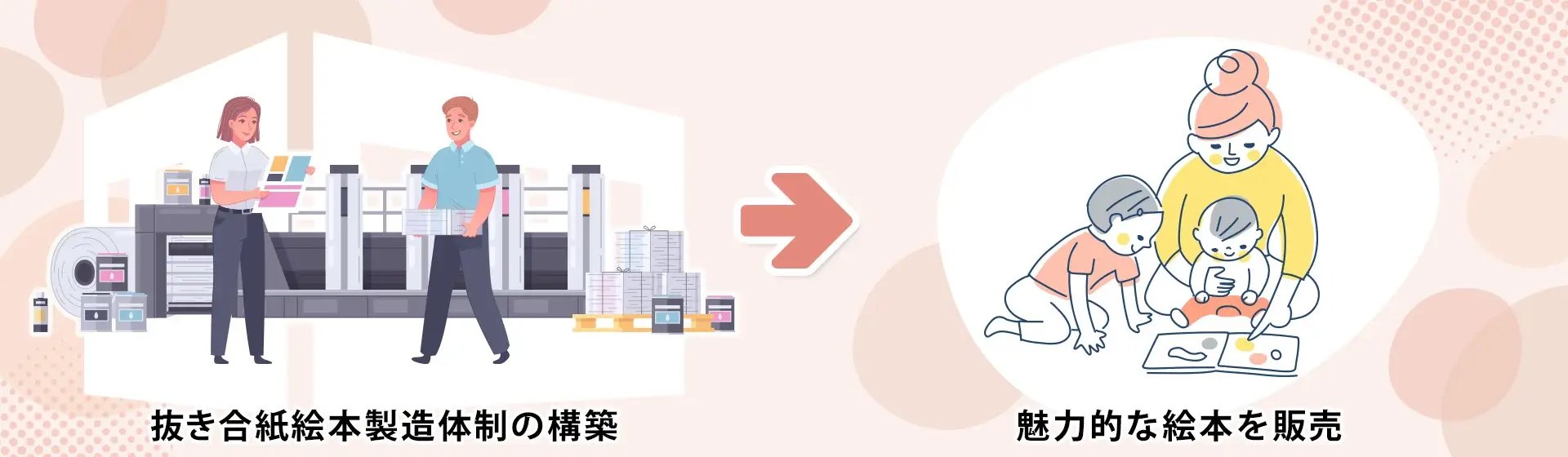 case-picture-book-manufacturing_diagram_PC_1920×560-1-1