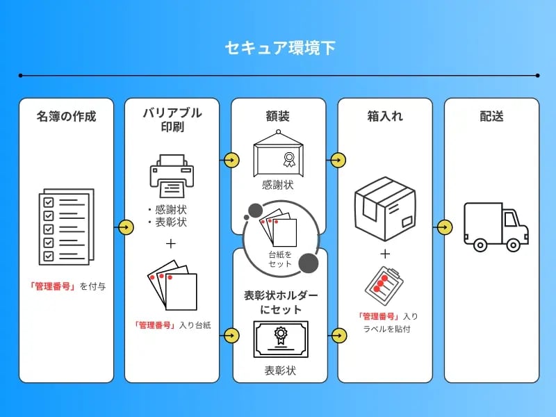 delivery_flow