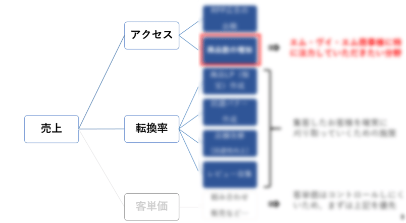 kpi_tree