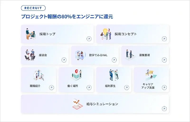 ビジュアル化してわかりやすい採用メニューのイメージ