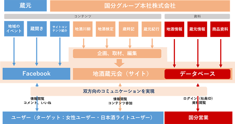 web201130
