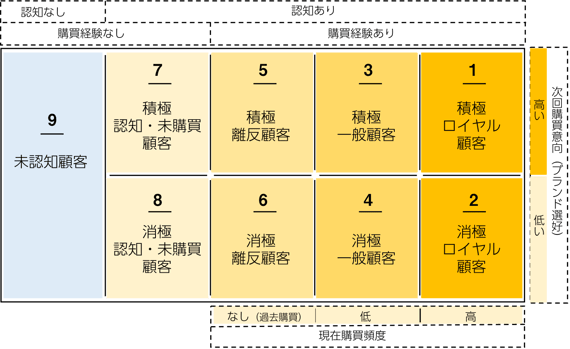 西口一希著『たった一人の分析から事業は成長する 実践 顧客起点のマーケティング』（翔泳社）より