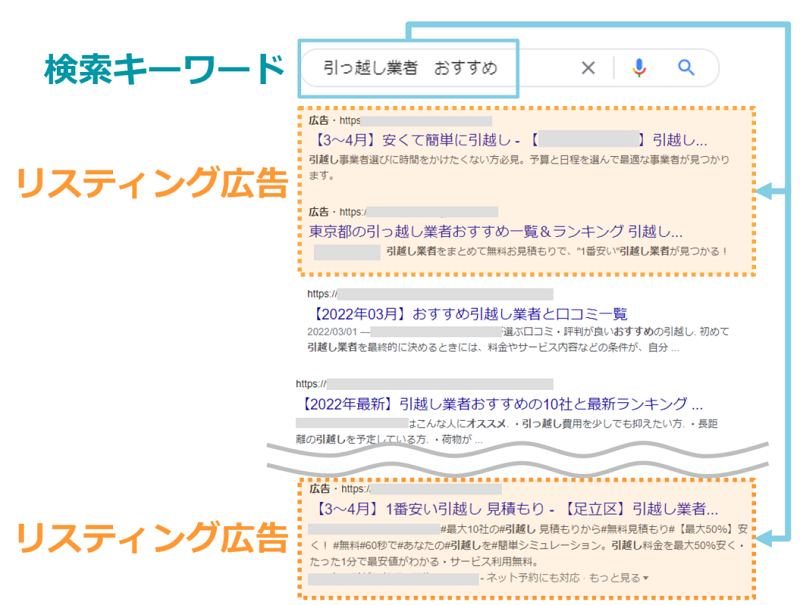 リスティング広告とは