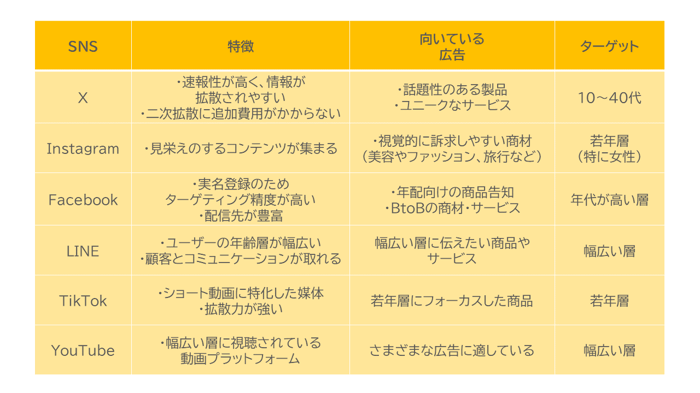6SNS_features