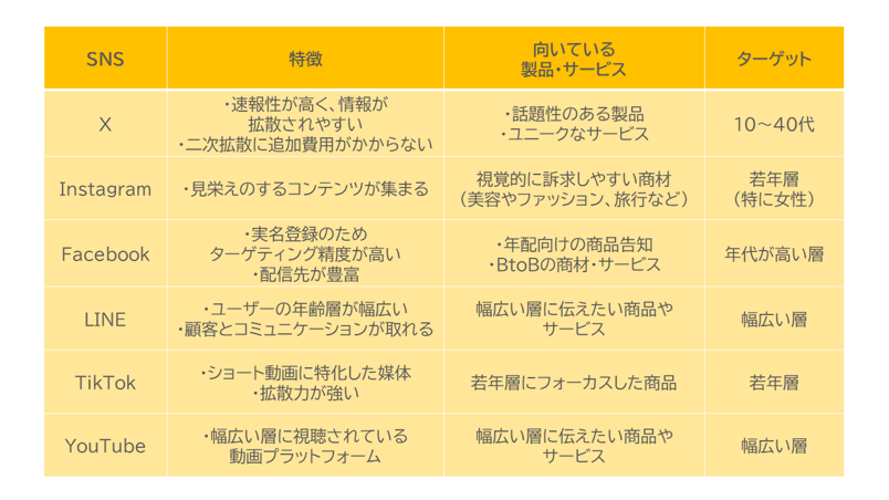6sns_feature