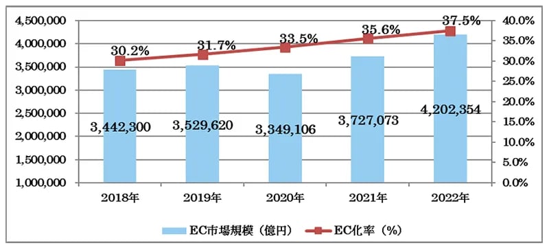 BtoB-EC_market_size_2023