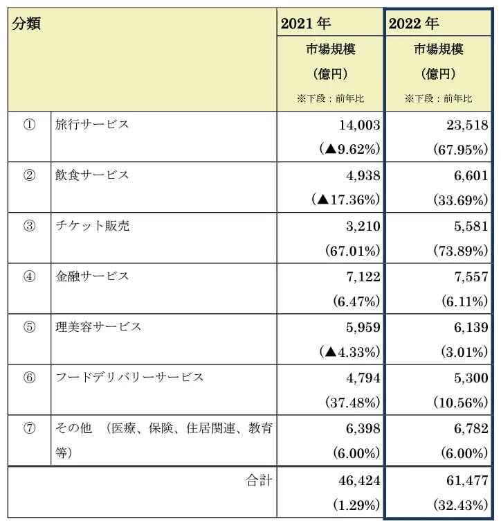 BtoC-EC_market_size_service_field_2023