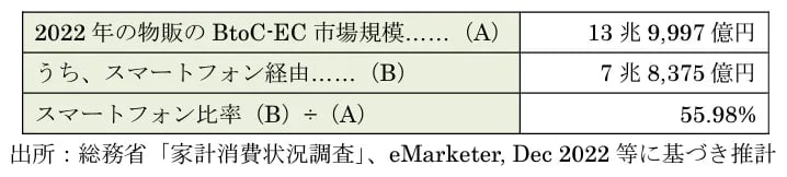 BtoC-EC_market_size_via_smartphones_2023