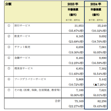 BtoC-EC_service_market_size_2025