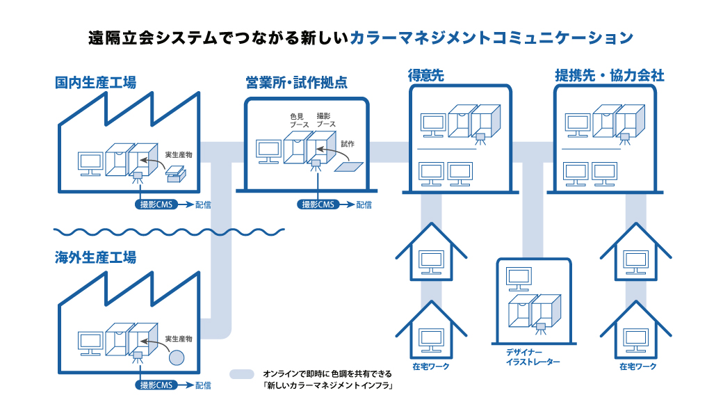 CMS_6_tachiai