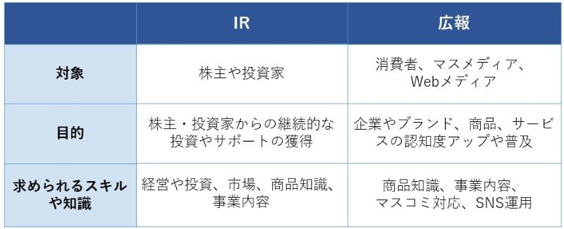 IRと広報との違い