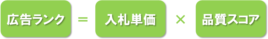 効果的なPPC広告の運用方法 広告ランクの仕組み