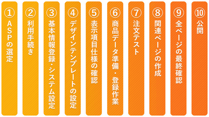 ECサイト公開までの主な手順(構築方法別) ASPの構築手順と注意点