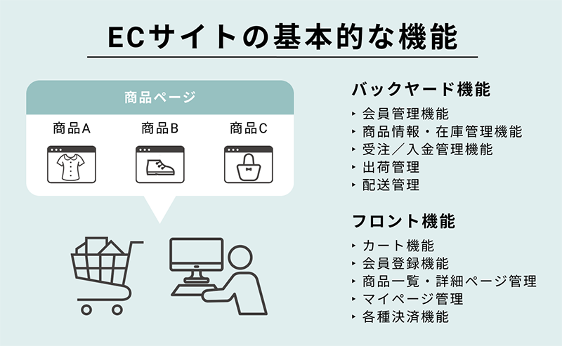 カートシステムとは ECサイトの基本的な機能