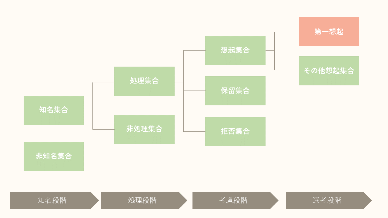 brand-categolization