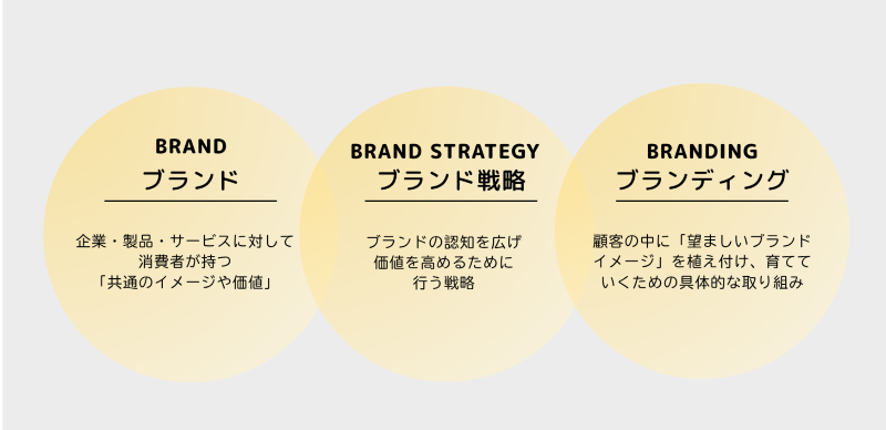 brand-strategy-chart
