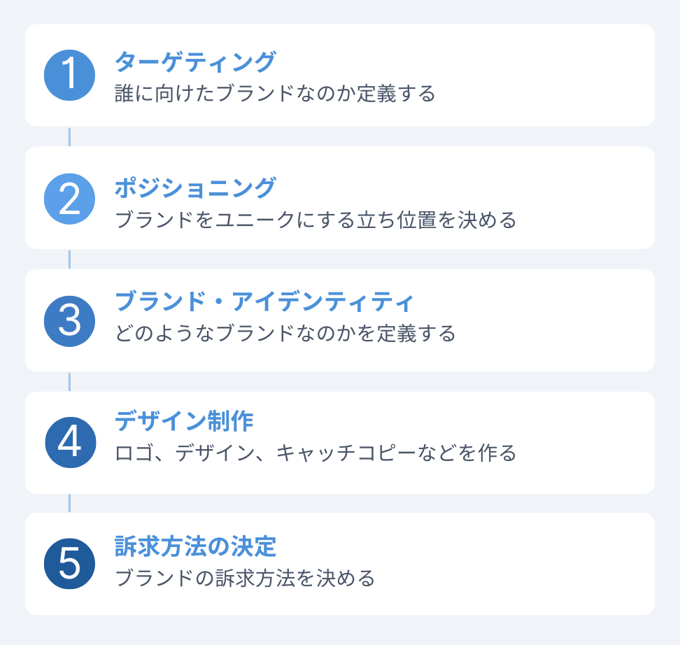brand-strategy_2