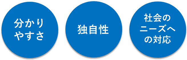 ブランドコンセプトを作るときの3つのポイント