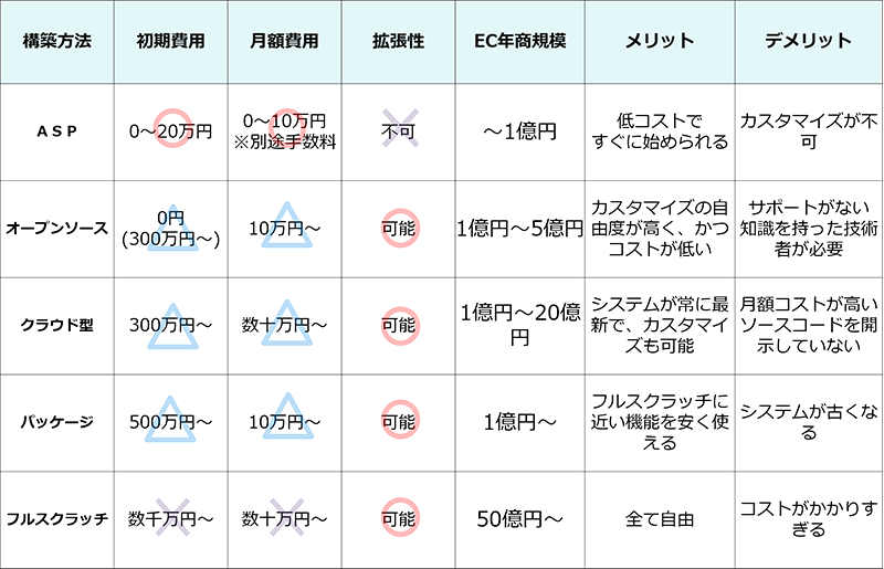 カートシステムの種類 カートシステム比較表
