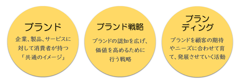 ブランド戦略とは？ブランディングとの違い