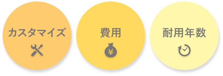 ECサイト構築方法を選ぶ3つのポイント カスタマイズ 費用 耐用年数
