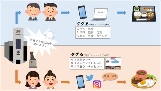 how_to_use_taguru