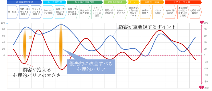 顧客満足度より「周囲への推奨度」を調査して売上アップ