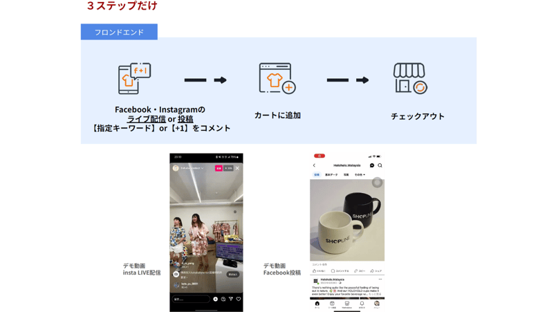 キーワード自動かご追加機能