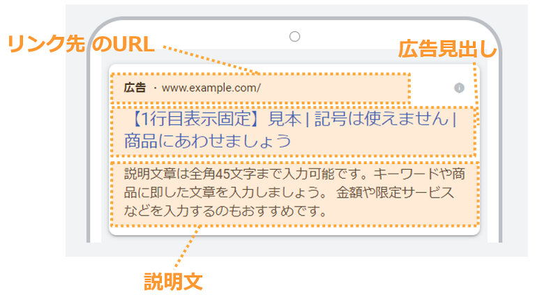 リスティング広告の掲載内容