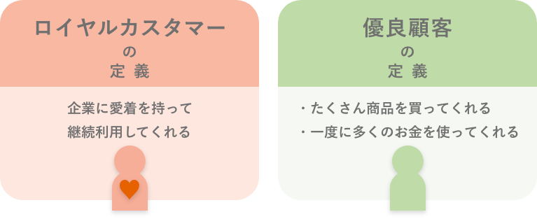 ロイヤルカスタマーとは？ ロイヤルカスタマーと優良顧客の違い
