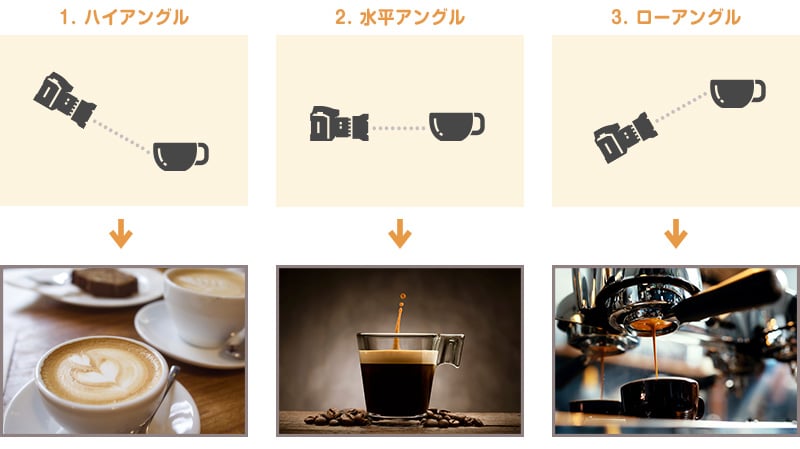 説明画像のアングル