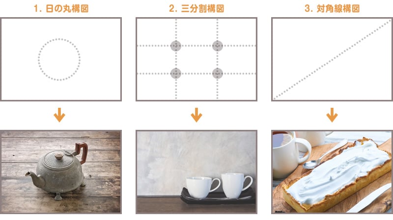 イメージ画像の構図