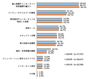 security_anxiety_2025