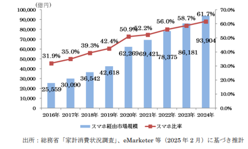 smartphone_market_size_trends_2025