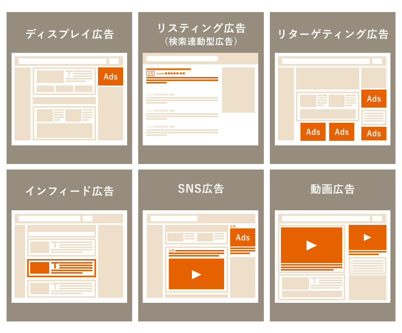 インターネット広告の種類