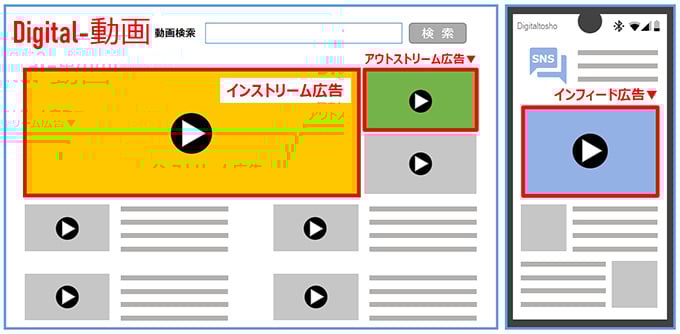 動画広告