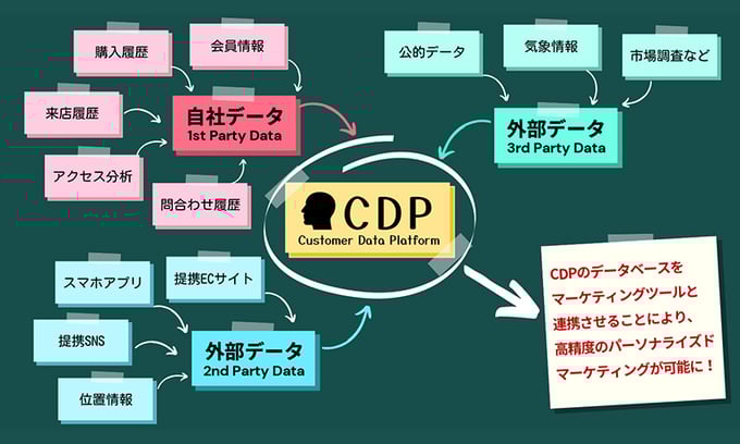 CDP_image