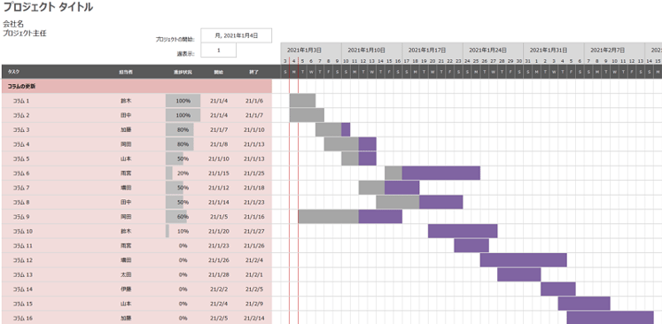 ガントチャートのイメージ