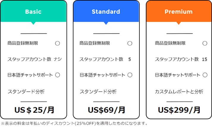 Shopifyの利用料金のイメージ