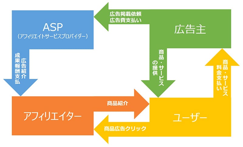 アフィリエイト広告