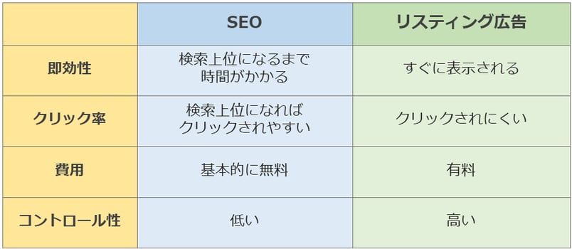 compare_SEO_Listingads
