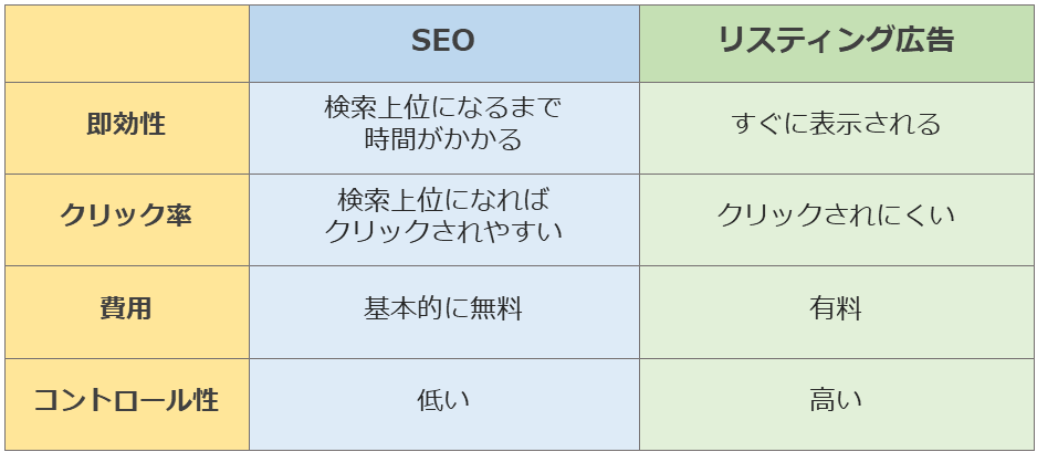 compare_SEO_Listingads