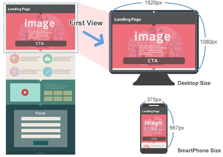 ファーストビュー・デバイス推奨サイズ解説図