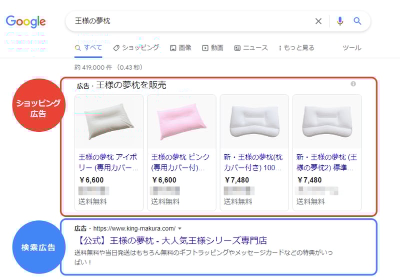 検索結果画面で表示される広告配置図（PC版）