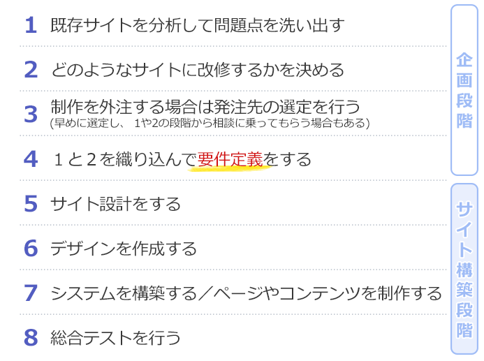 how_to_website_renewal